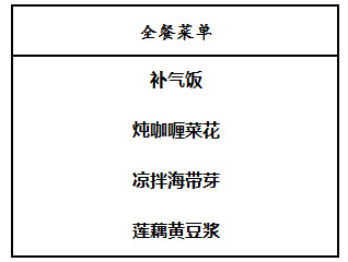 吃素养生防慢病却越养越病，哪里的毛病？