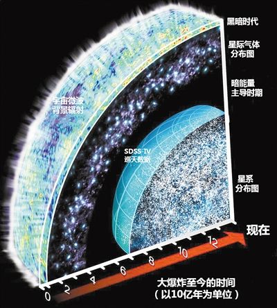 暗能量什么样 爱因斯坦只“蒙”对了一半