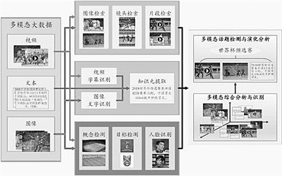 智能识别技术，让计算机看懂世界