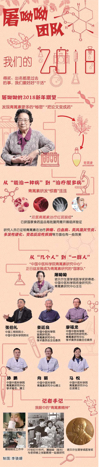 “把论文变成药”——屠呦呦团队的新年期望 “把论文变成药”——屠呦呦团队的新年期望
