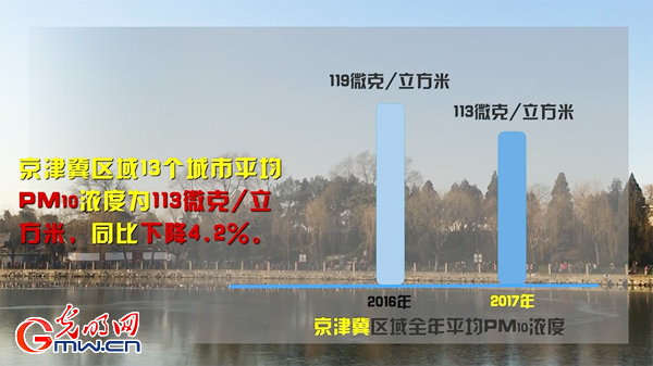 用数据说话！2分钟解读2017年全国空气质量