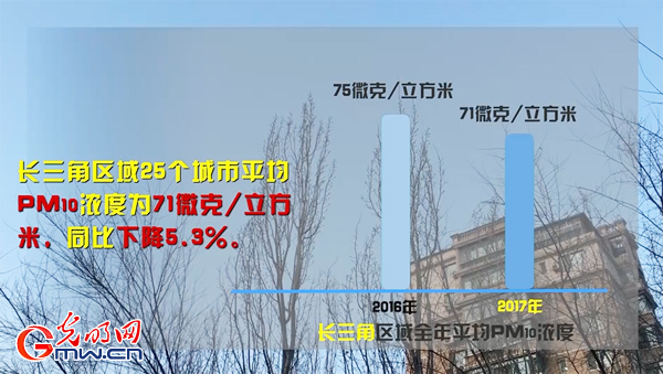 用数据说话！2分钟解读2017年全国空气质量