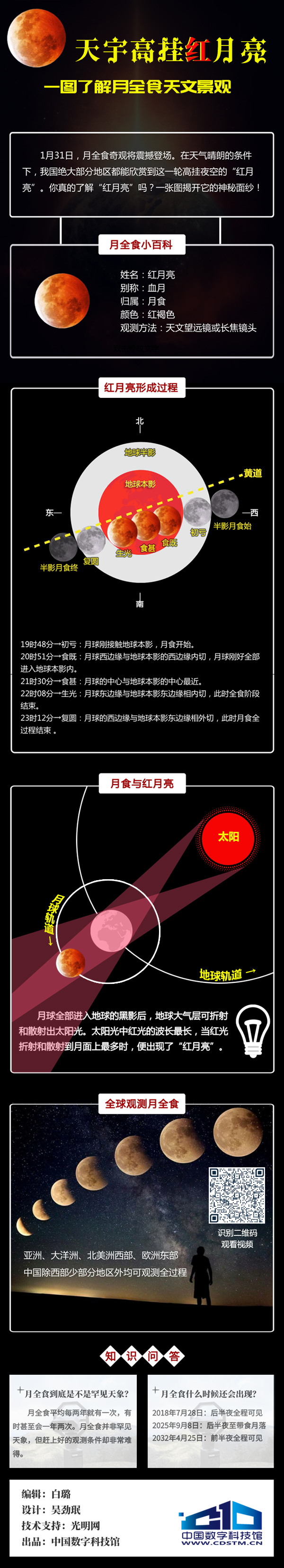 天宇高挂“红月亮” 一图了解月全食天文景观