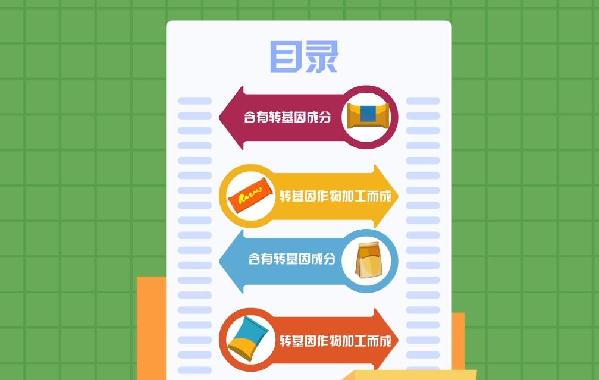 “贴标签”会吓跑消费者？转基因标识的良苦用心了解一下