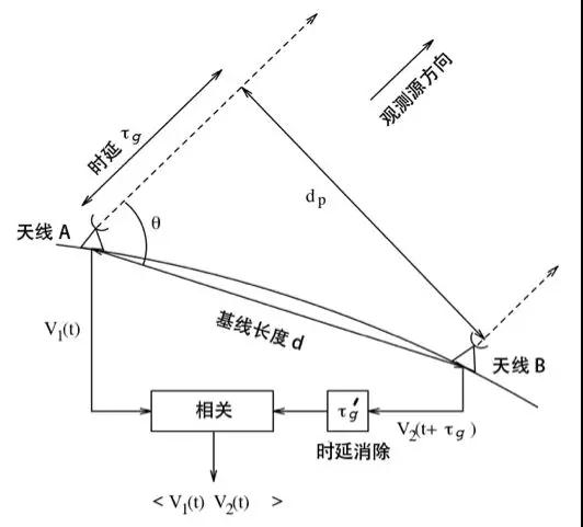 用了诺奖技术？首张黑洞照片背后的科学难题