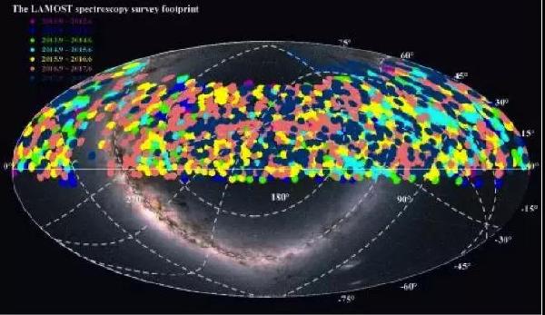 千万光谱助力探索宇宙，LAMOST惊喜不断