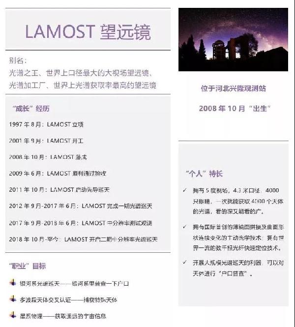 千万光谱助力探索宇宙，LAMOST惊喜不断