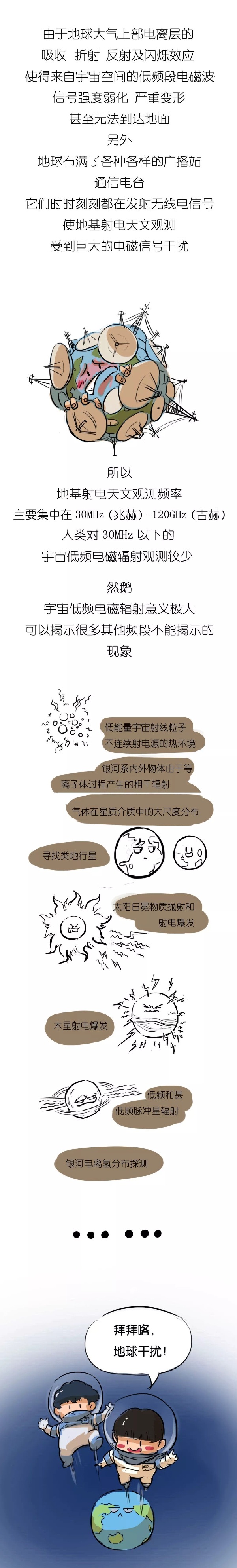 宇宙低频电磁辐射 想说爱你不容易