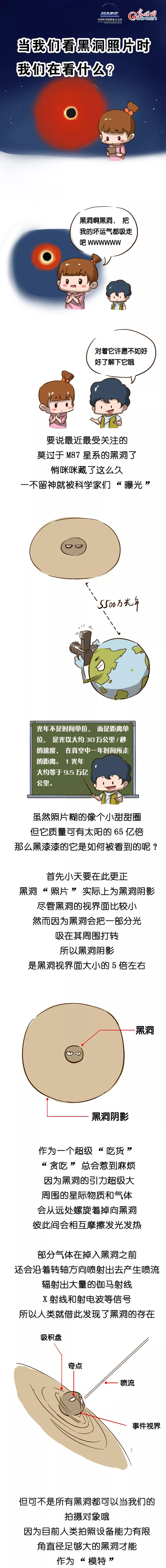 当我们看黑洞照片时我们在看什么？