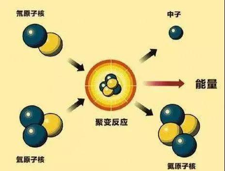 养成一颗恒星都需要啥？话说恒星③ | 观天者说