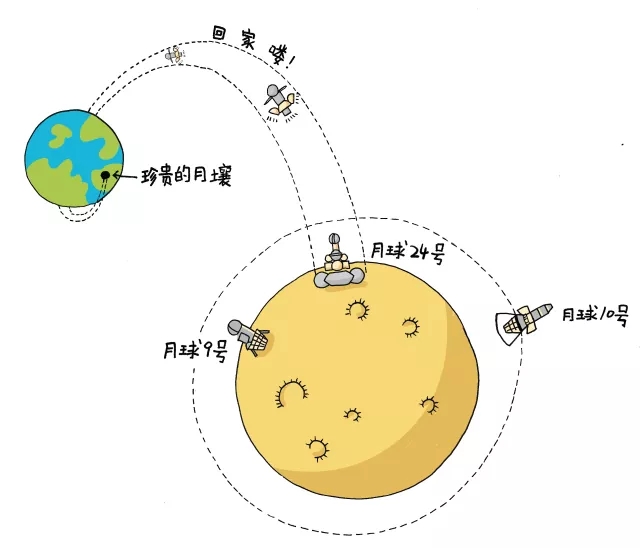 【漫画科普】欧阳院士带你了解人类探月历程
