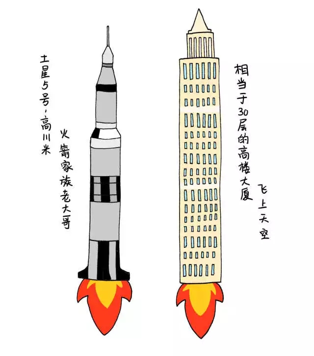 【漫画科普】欧阳院士带你了解人类探月历程