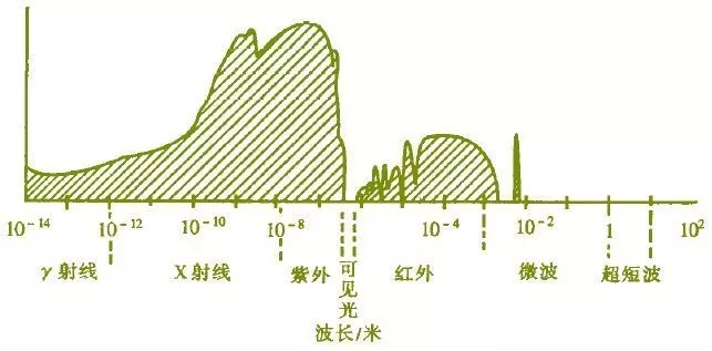 爱因斯坦探针：宇宙天体爆发的捕手