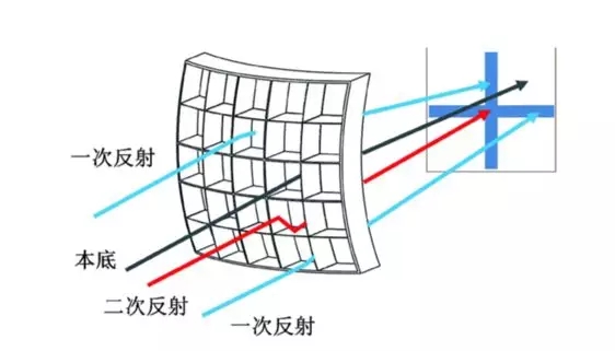 爱因斯坦探针：宇宙天体爆发的捕手