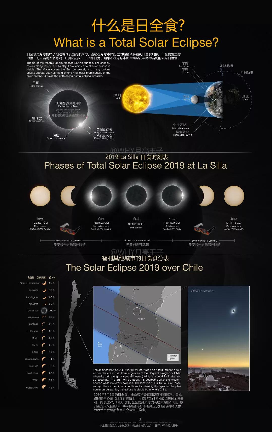 听说今天太阳和月亮送了你一个大“钻戒”