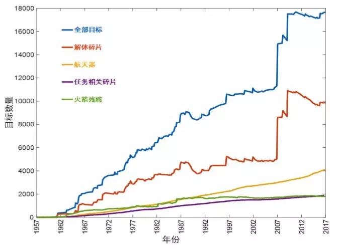 垃圾分类这么火 太空垃圾属于哪一类？