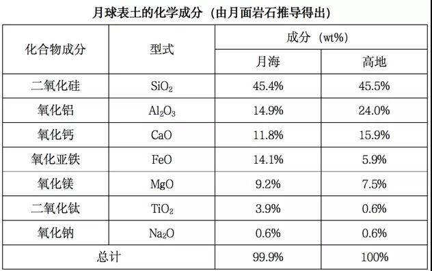 举头望明月，你会想起哪位古人？