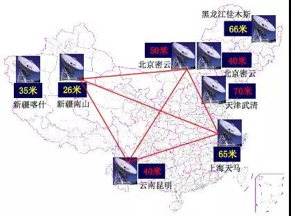 打开宇宙观测“新姿势” 射电望远镜发展之路②