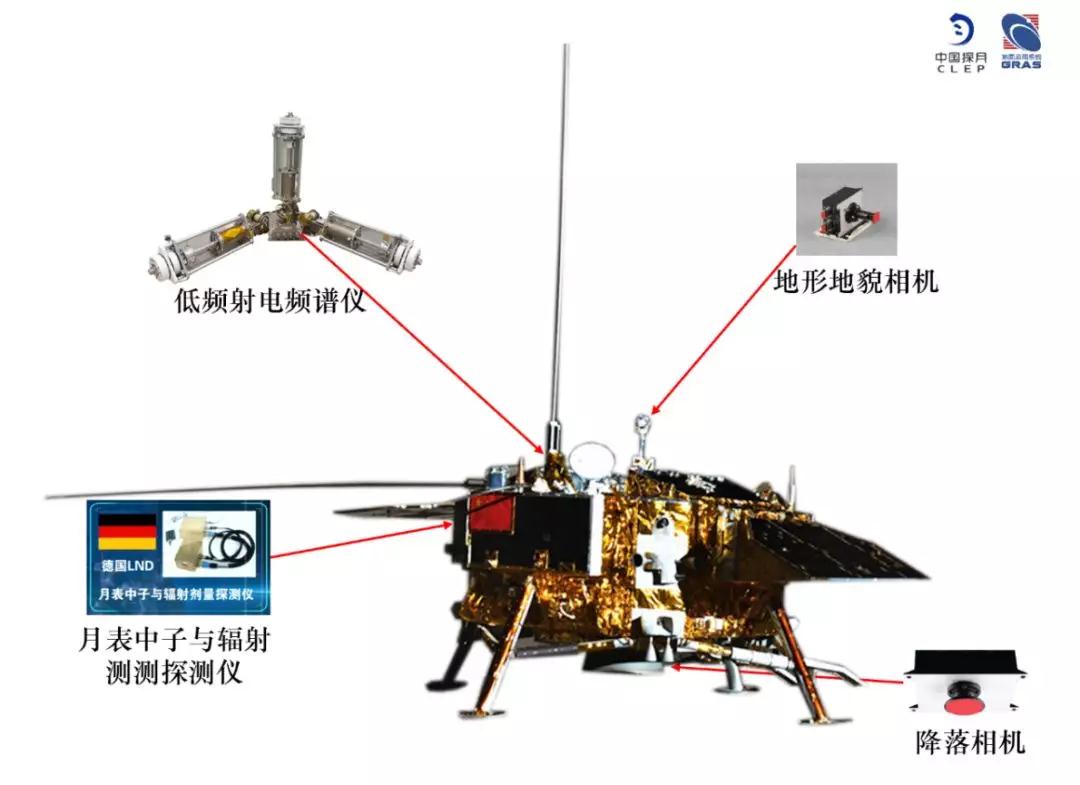 嫦娥四号落月1周年 它经历了啥？