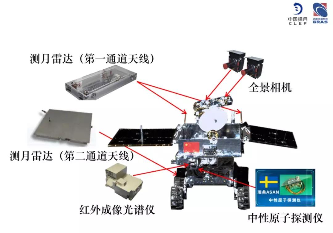 嫦娥四号落月1周年 它经历了啥？