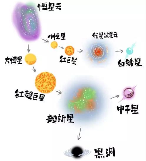 这颗不同寻常的星或揭露太阳系未来面貌