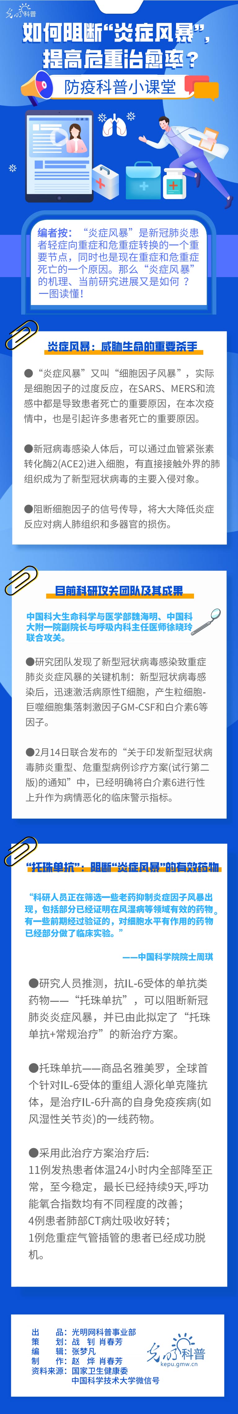 【防疫科普】如何阻断“炎症风暴”，提高危重治愈率？