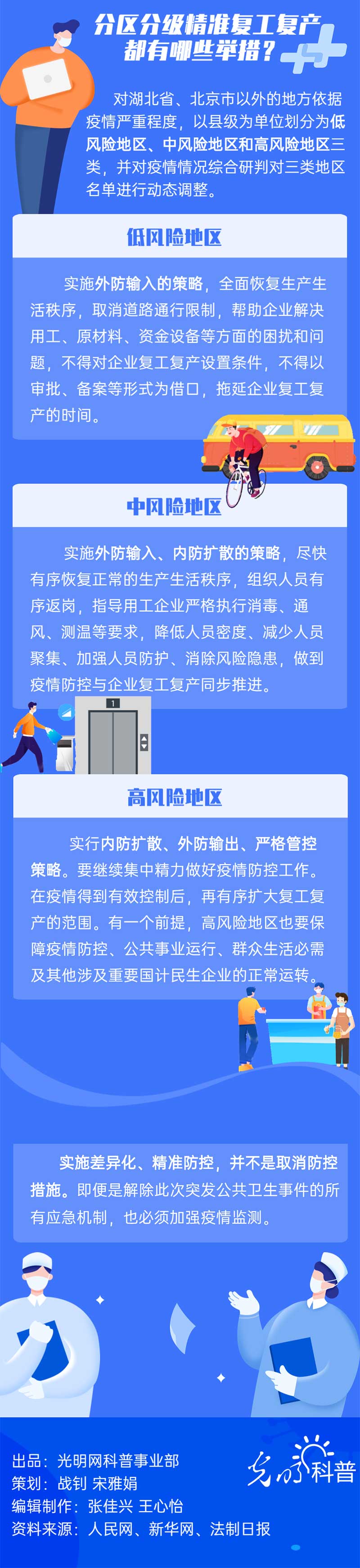 【一图读懂】各地下调应急响应等级 如何落实分区分级精准复工复产？