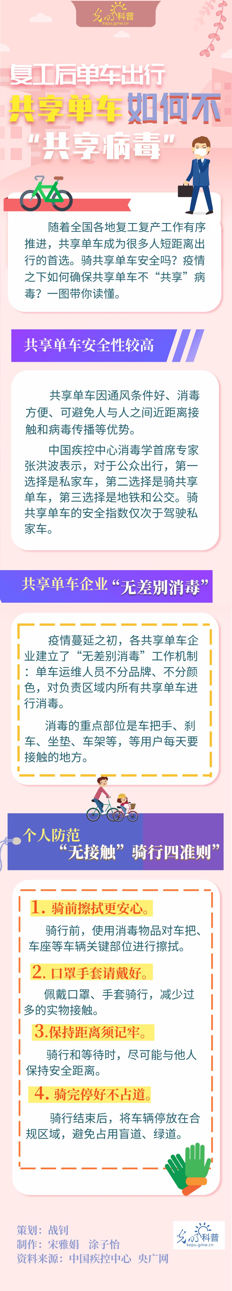 【防疫科普】复工出行，共享单车如何不“共享病毒”