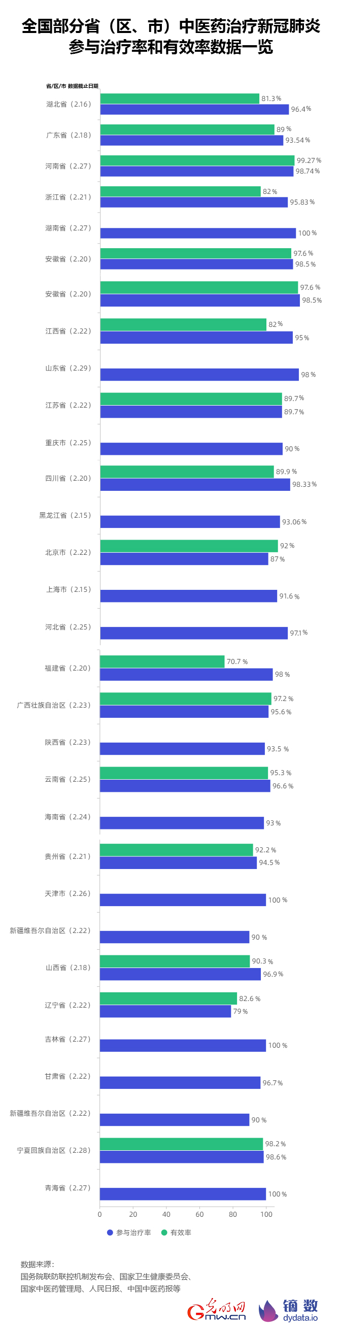 【动科普】捷报频传！数读中医药“战疫”答卷