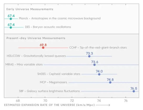 看不见摸不到的暗能量居然掌握了宇宙的终极命运？②