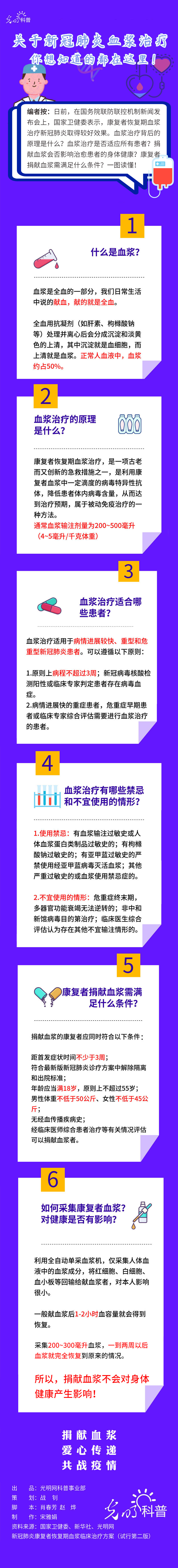 【防疫科普】关于新冠肺炎血浆治疗 你想知道的都在这里！