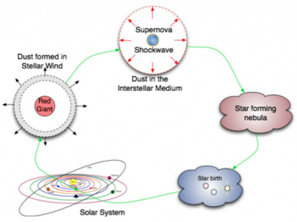 宇宙雾里看花（1）：天文观测与星际消光