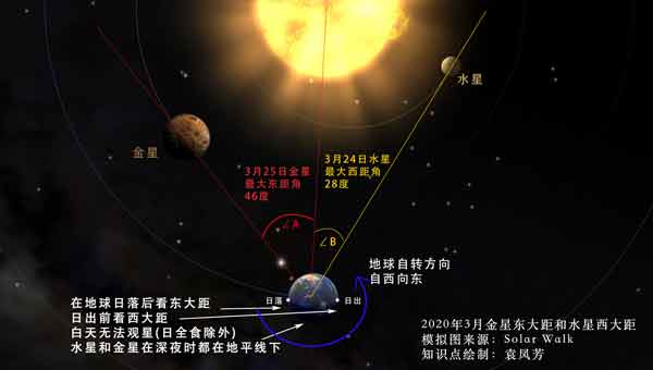 天象预报│一起来看长庚星
