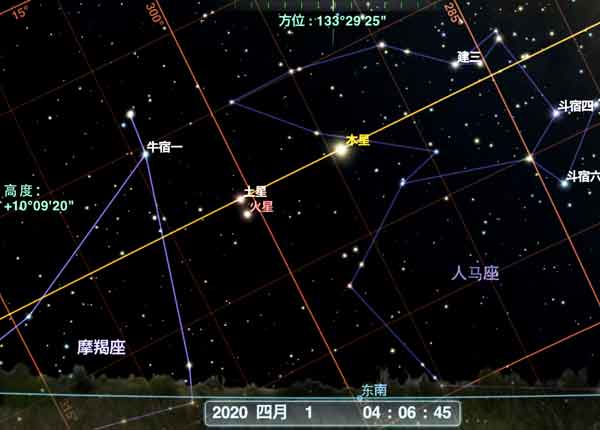 天象预报|4月1日火星合土星 “相依相偎”漫步夜空