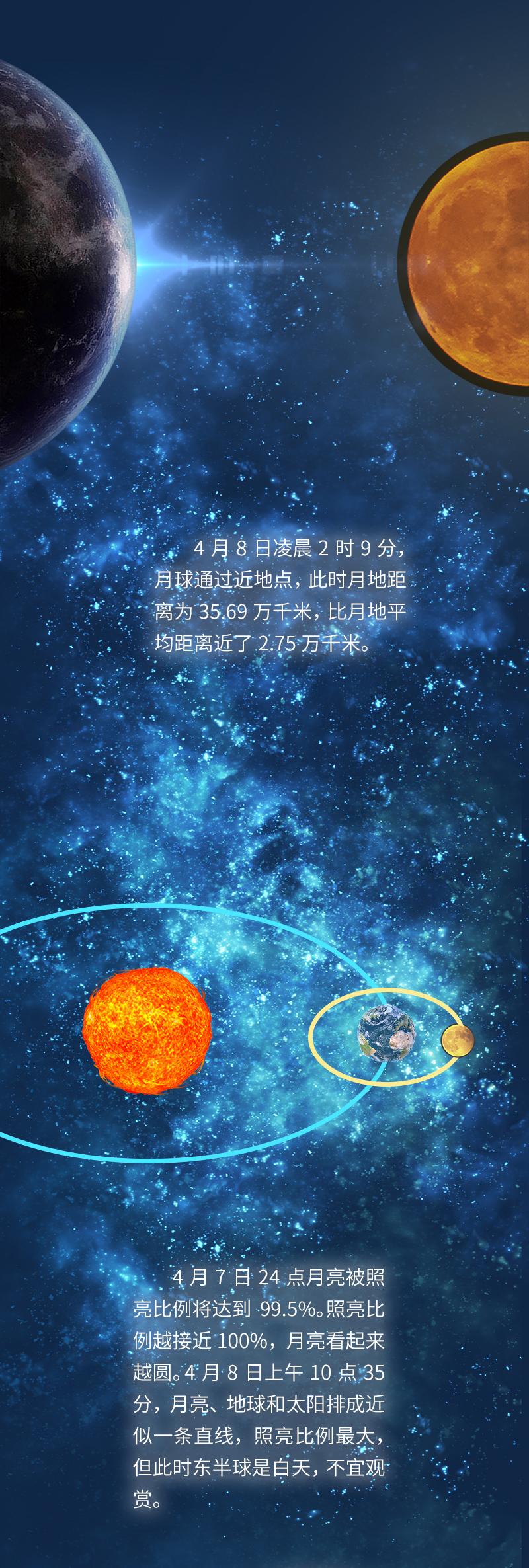 极简科学课|超级月亮,听国家天文台苟利军研究员怎么说