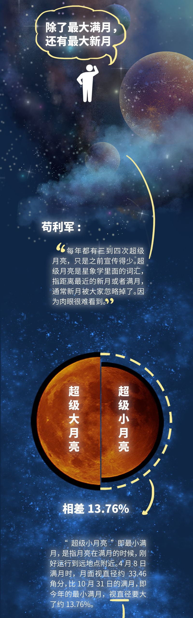 极简科学课|超级月亮,听国家天文台苟利军研究员怎么说