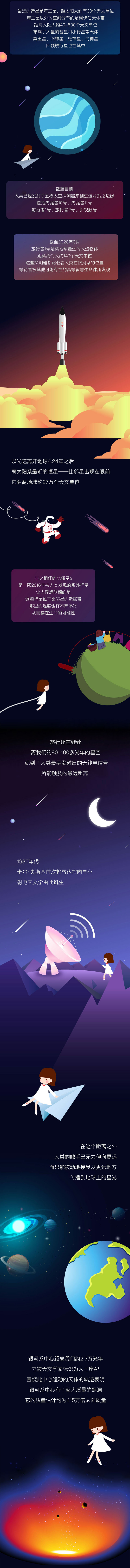 长图|宇宙大航海