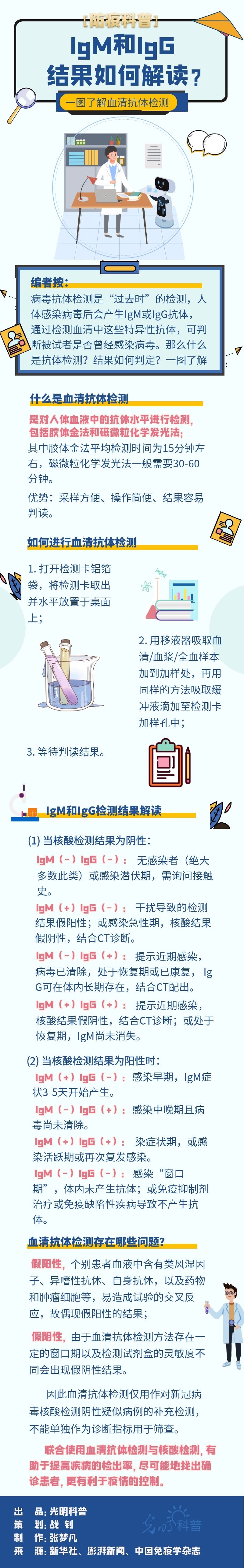 【防疫科普】IgM和IgG结果如何解读？一图了解血清抗体检测