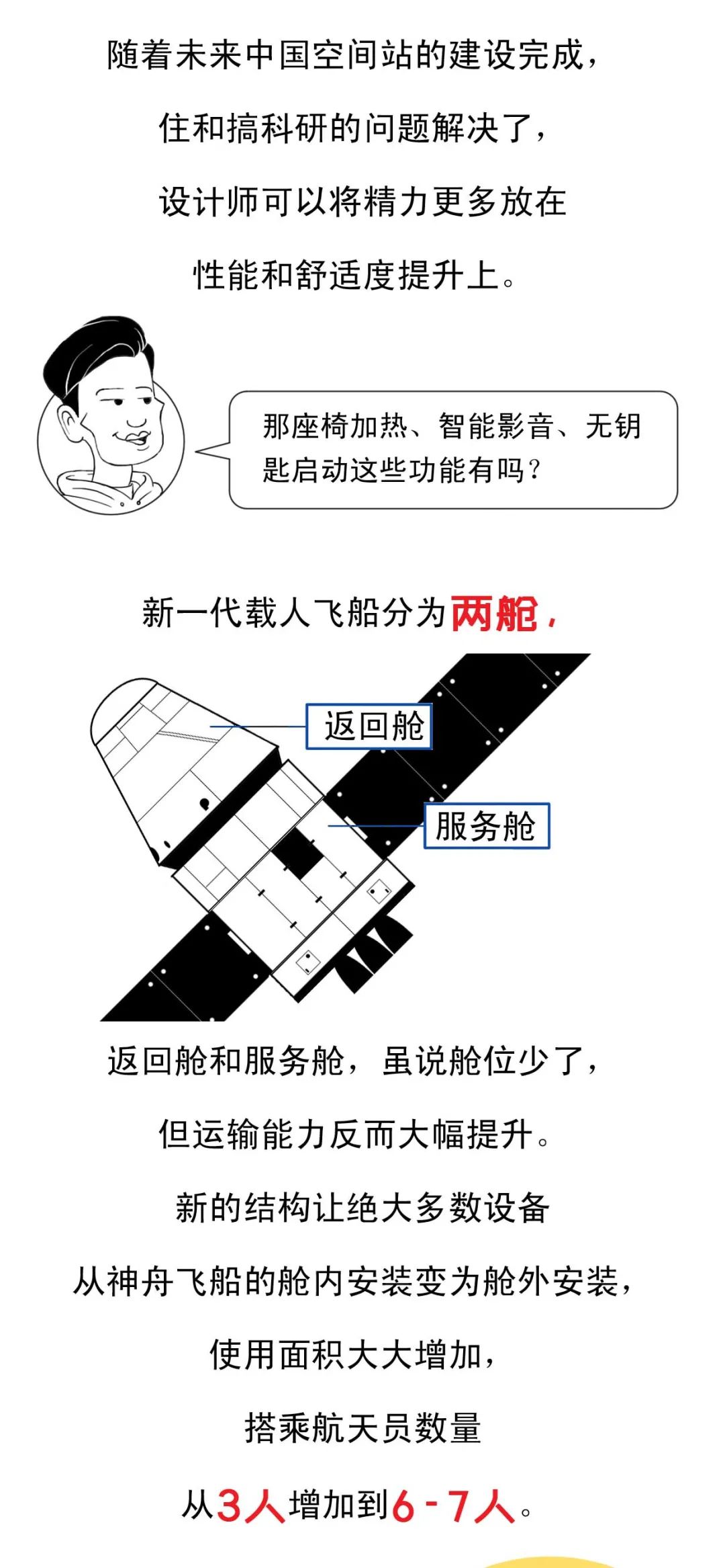 新一代载人飞船试验船，买它！