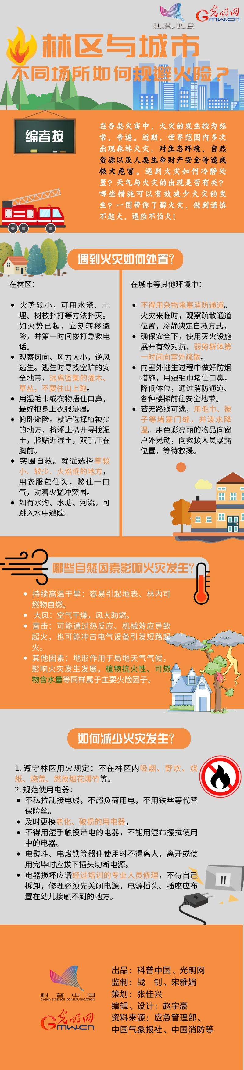 一图读懂|林区与城市，不同场所如何规避火险？