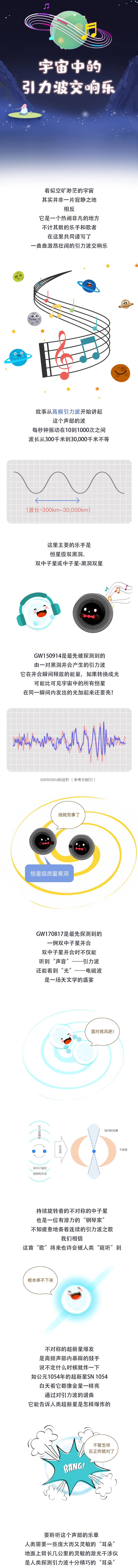 长图|宇宙中的引力波交响乐