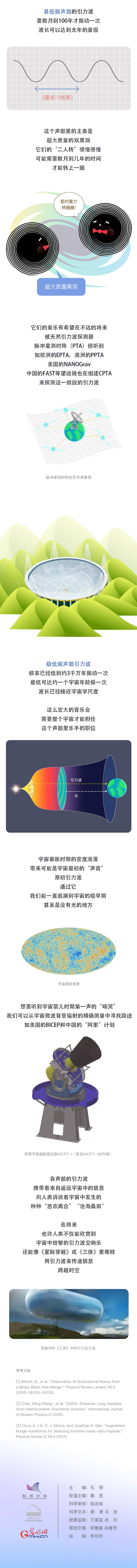 长图|宇宙中的引力波交响乐