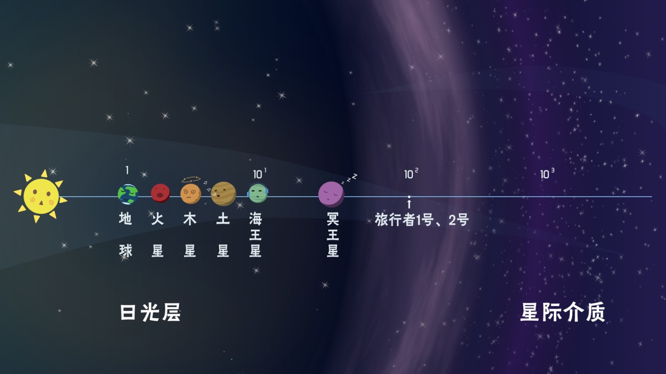 银河中的魔力转圈圈①宇宙物质由“暗”到“明”