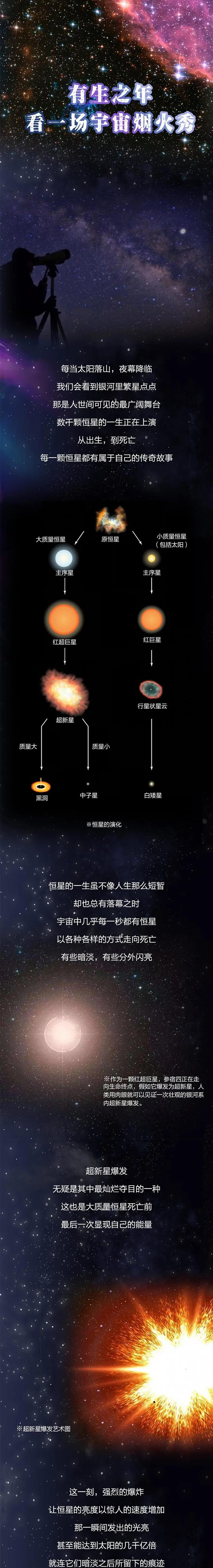 长图 | 有生之年看一场宇宙烟火秀