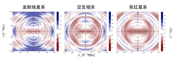 我科学家获得迄今最强暗能量观测证据