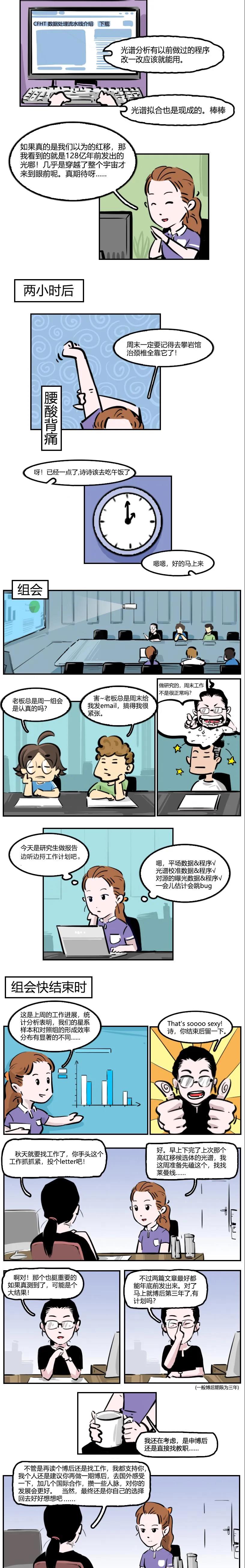 漫画 | 平凡的一天2.0：天文博士后的一天