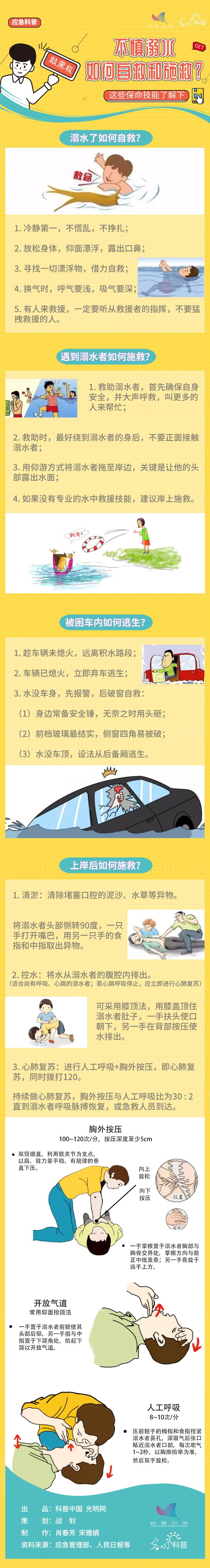 【应急科普】不慎溺水如何自救和施救？这些保命技能了解下