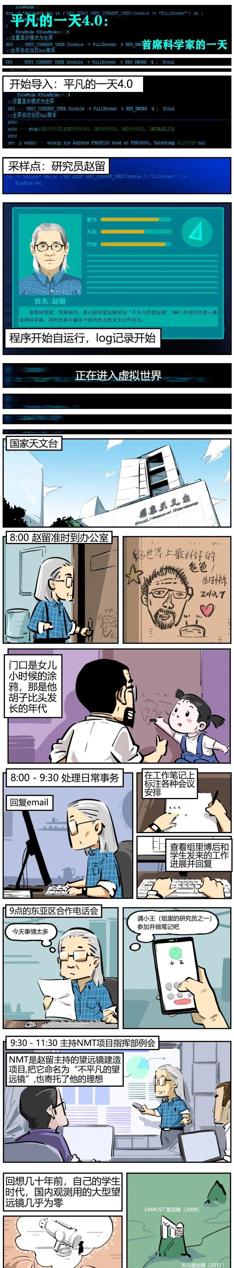 漫画 | 平凡的一天4.0：理想主义首席科学家的天文日常