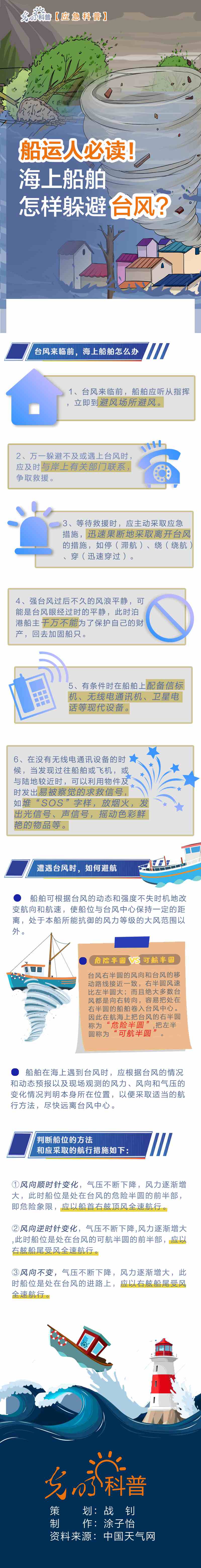 【应急科普】船运人必读！海上船舶怎样躲避台风？