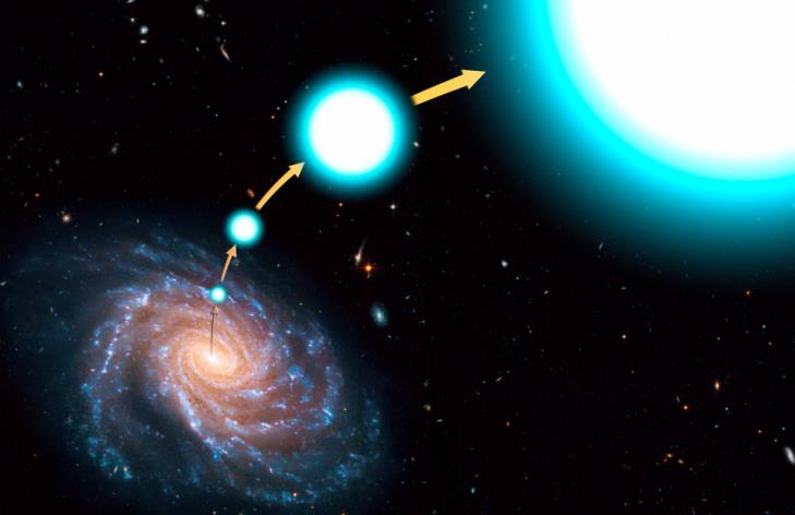 我研究人员捕获591颗高速星,其中43颗将“逃离”银河系 我研究人员捕获591颗高速星,其中43颗将“逃离”银河系